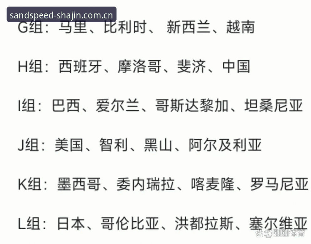U17世界杯抽签结果详解：中国男女足分组形势分析